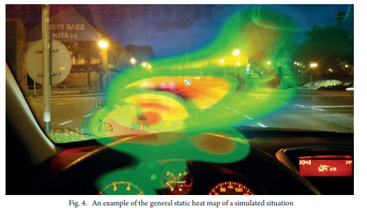 A simulation study of the graphical user interface of the head-up display and its influence on the driver’s perception