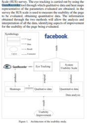 Proposal to improve the usability of social networks using eye tracking : A study to optimize internal communication in the university context