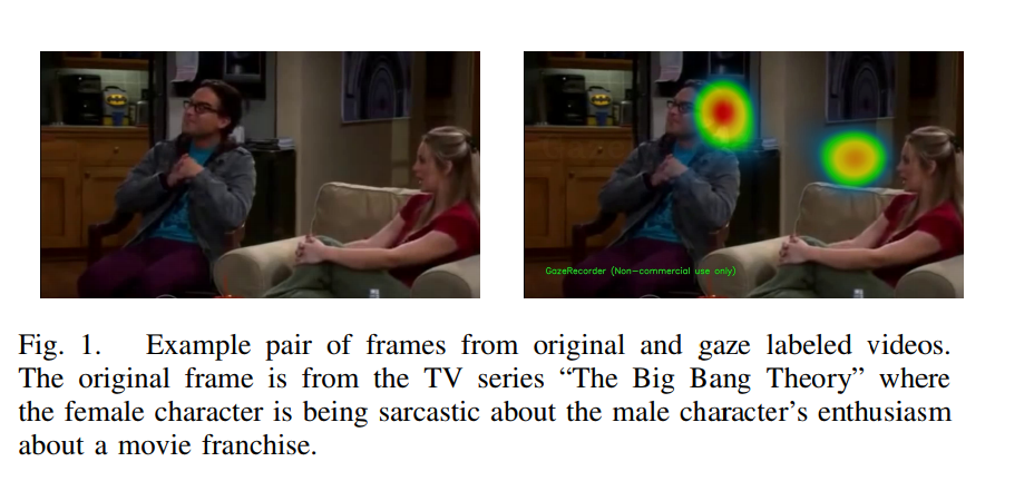 Understanding the Attention Model of Humans in Sarcastic Videos