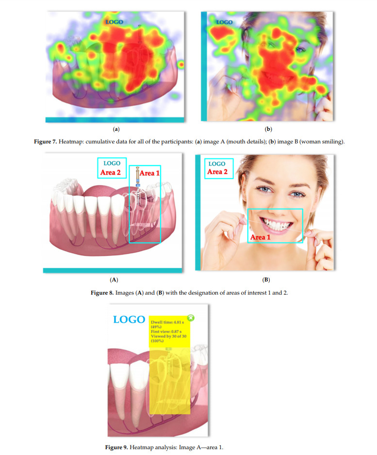 Eye Tracking and an A/B Split Test for Social Media Marketing ...