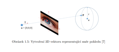 An eye movement recording system for usability studies purposes