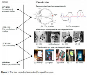 Remote Eye Gaze Tracking Research: A Comparative Evaluation on Past and Recent Progress