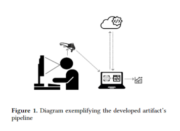 Developing a System for Graphical Analysis of Brainwaves During Media Consumption