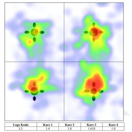 Examination of the use of the golden ratio in logo design in Terms of brand management: eye tracking study