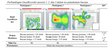 Observing students attention using eye tracker