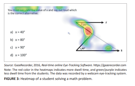 Perspectives-in-eye-tracking-technology-forapplications-in-education-2.png
