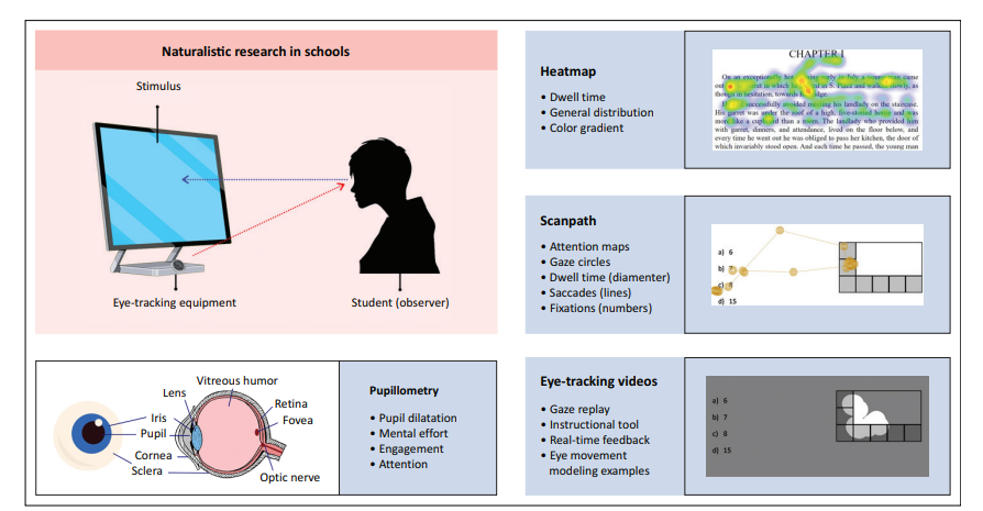 Perspectives-in-eye-tracking-technology-forapplications-in-education.png