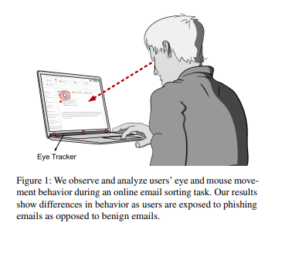 Revealing the Hidden Effects of Phishing Emails:An Analysis of Eye and Mouse Movements in Email Sorting Tasks