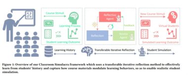 Contextual Student Generative Agents in Online Education