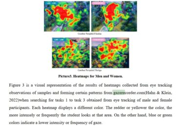 Visual Attention Analysis of Perspective Images Using the Eye Tracking Method