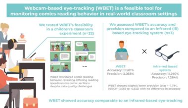 Webcam-based eye-tracking during comic reading