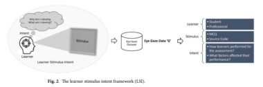Learner stimulus intent: a framework for eye tracking data collection and feature extraction in computer programming education